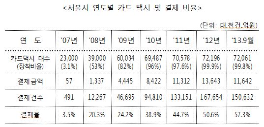 사라지는 택시합승족…'다람쥐 택시'는 어디로 갔나?