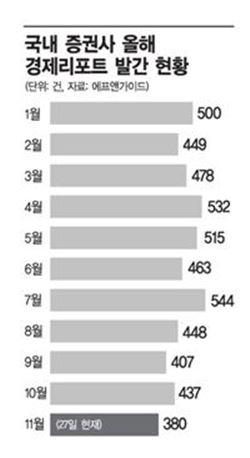 '블루칩 찬양일색' 증권사 보고서 약발 뚝