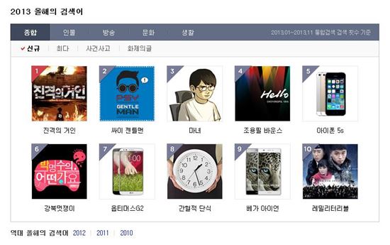 '2014 인기검색어 결산' 공개…"1위는?"