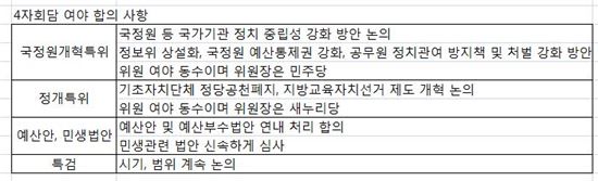 겨우 床차린 국회, 숟가락 싸움이 걱정