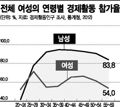 [R&D 현장에도 女風]새로운 '워킹맘 모델' 필요할 때