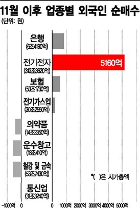 대·밸·외의 교집합