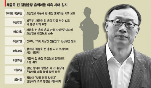 '채동욱 혼외아들 의혹' 2라운드 돌입