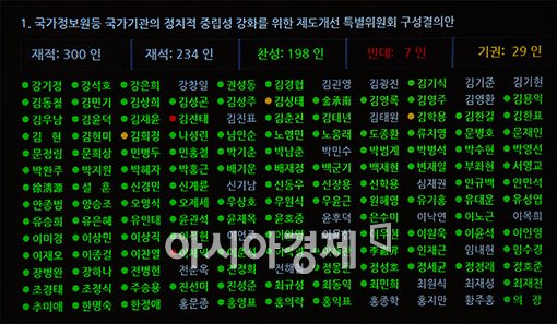 [포토]국정원개혁특위 본회의 통과