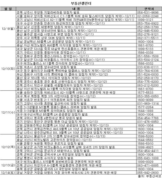 [부동산캘린더]막바지 분양…'12·3후속조치' 탄력 받을까?