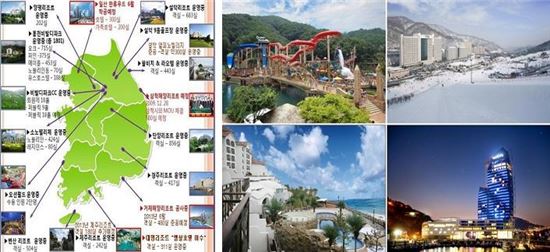 대명리조트 (비발디.쏠비치.엠블여수)