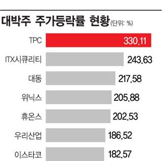 올해 대박株는 실적으로 말했다