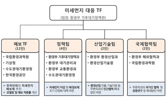 정부, 미세먼지 종합대책 발표…달라질까