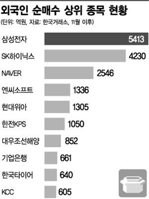 외국인 러브콜 받는 중형株 주목하라