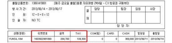 '유류할증료 뻥튀기'한 하나투어 등 7개 온라인여행사 제재