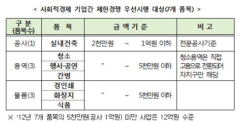 서울시, 공공계약 '인권보호서약' 의무화 