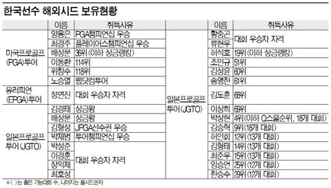 박상현도 일본으로 "엑소더스~"