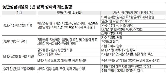 [동반성장明暗]'중기강국' 뜻은 좋았지만, 大殺中活은 기업공멸 초래