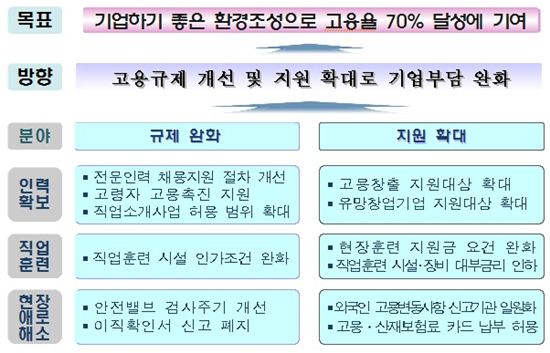 55세 이상 근로자 전 업종 파견 허용…임금피크제 확대