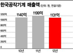 '부품강국' 日에서 배워 국산화 이룬 工作왕