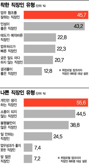 당신은 어느 쪽? 나홀로氏? 다함께氏?