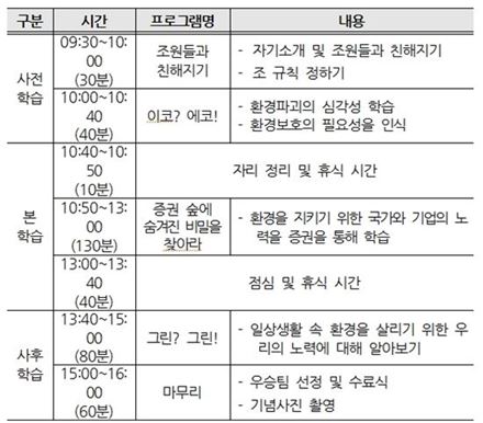 증권박물관, 초등학생 겨울방학 특별프로그램 개최