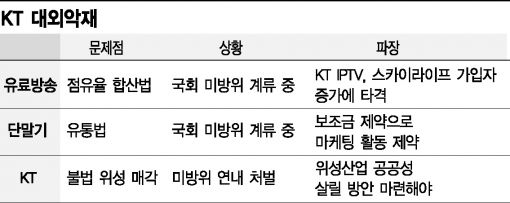 [긴급진단]황창규號 어디로 가야하나 ②대외악재 