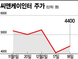 사라지지 않는 노다지의 꿈, CNK는 살아있다?