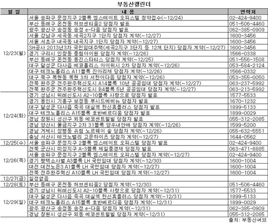 [부동산캘린더]양도세 감면 종료 임박…계약 앞둔 23개단지 '관심'