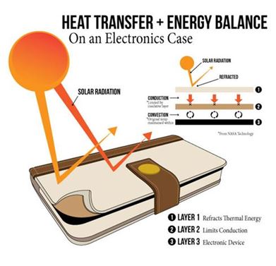 스마트폰이 아주 높거나 낮은 온도에 노출되지 않도록 디자인된 소금 케이스. (사진:saltcases.com)