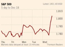 美 양적완화 축소에도 '대전환'이 시기상조인 이유