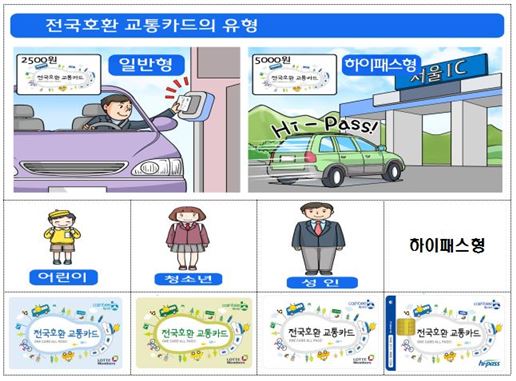 전국호환 교통카드 부산서 내일 첫 출시…서울은 내년 상반기