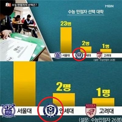 MBN 방송사고, '일베' 마크 방송 내보내