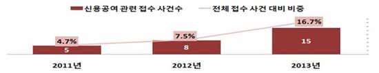 개미가 손실 피하려면 이것 주의해야