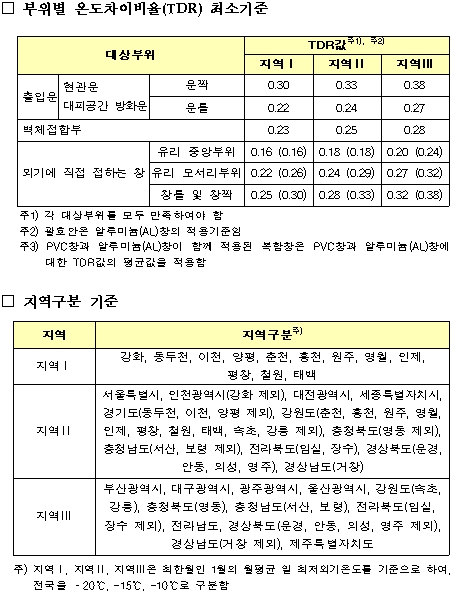 내년부터 분양되는 아파트, '결로현상' 줄어든다