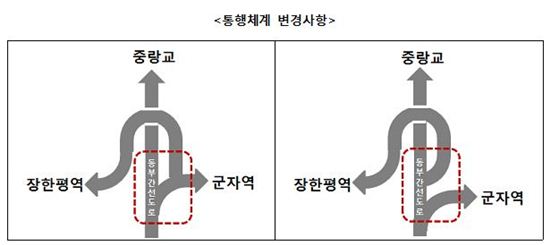 동부간선로 장한평역 방향 진출로 신설…27일 개통