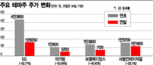 답답한 박근혜株…돈 되는 비트코인株