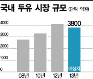 대형마트 발묶이니 '두유'가 숨어운다