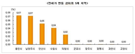 연말·한파에 매수세 줄고…전세는 매물 없어도 가격 올라