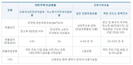 (출처:주택금융공사)