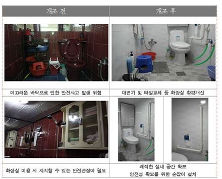 서울시 장애인 맞춤형 '무료 집수리', 500가구 돌파