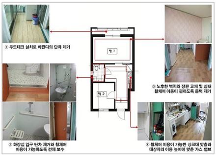 서울시 장애인 맞춤형 '무료 집수리', 500가구 돌파