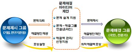 [일문일답]기업·출연(연) 등이 가진 문제..창조경제타운서 국민이 해결