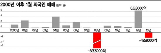 코스피 너도 2014?..출발은 말 달렸다