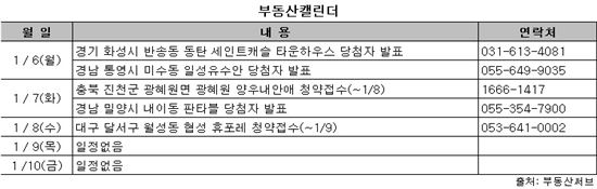 [부동산캘린더]새해 분양시장 개막…규제 완화 영향은?