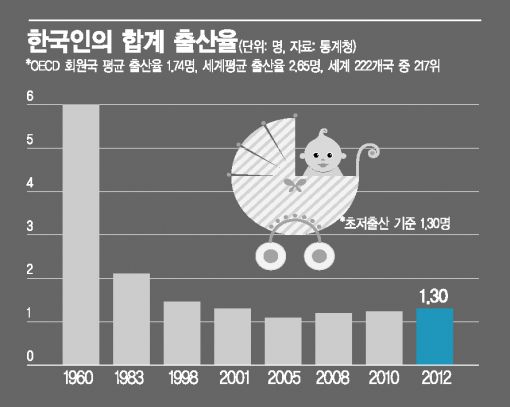 [신년기획]'생로병사의 수렁'…총체적 위기 겪는 한국