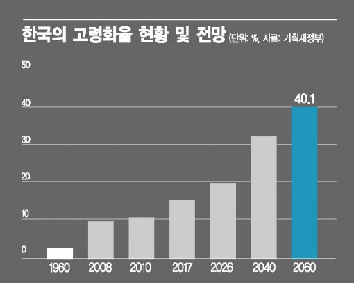 [신년기획]'생로병사의 수렁'…총체적 위기 겪는 한국