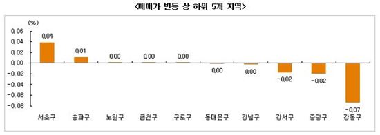 연말연시에도 전셋값↑…매매시장은 여전히 싸늘