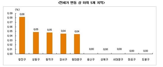 연말연시에도 전셋값↑…매매시장은 여전히 싸늘