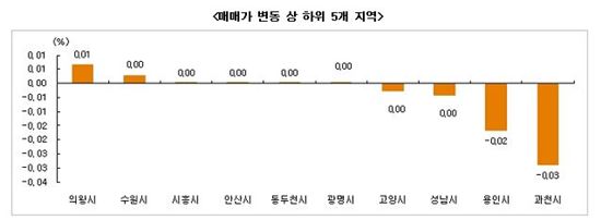 연말연시에도 전셋값↑…매매시장은 여전히 싸늘
