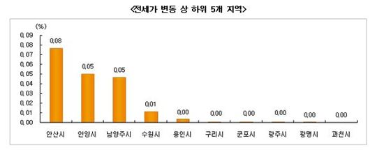 연말연시에도 전셋값↑…매매시장은 여전히 싸늘