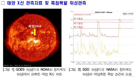 2014년 첫 3단계 태양 흑점 폭발 발생…"후속 폭발 가능성 크다"