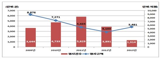 주식연계채권 권리행사액 33%↑…"SK하이닉스 착시효과?"