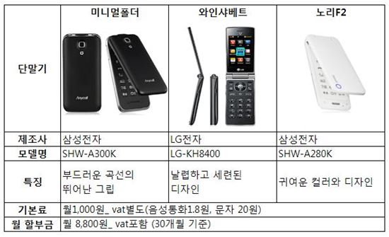 에넥스텔레콤, '1000원폰' 편의점판매 개시