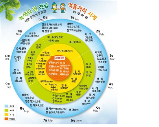 ‘1월의 남도 맛’은? 매생이·참고막이 최고~!